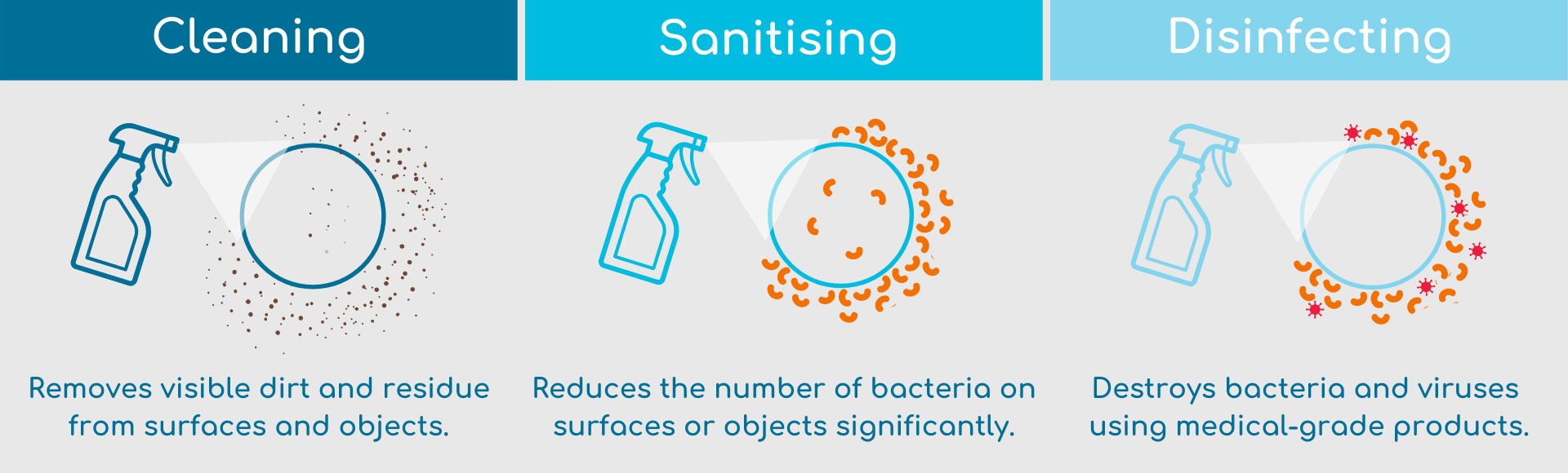 Gym Wipes Cleaning Sanitizing Disinfecting